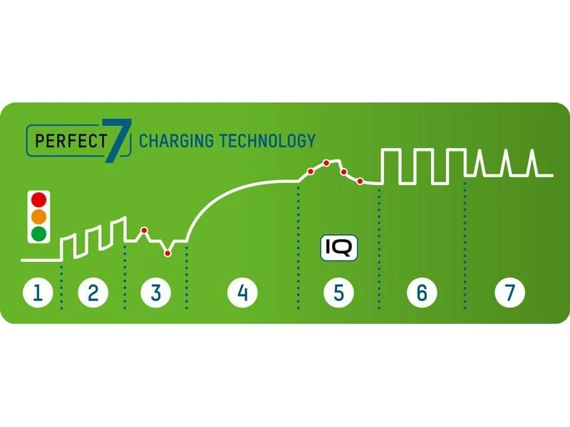 Ansmann Ladegerät Comfort Smart+ 4x AA 2100 mAh 10 Ansmann Ladegerät Comfort Smart+ 4x AA 2100 mAh – Bild 10