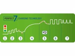 Ansmann Ladegerät Comfort Multi -Günstiges Batterien & Akkus Geschäft 184709738 xxl
