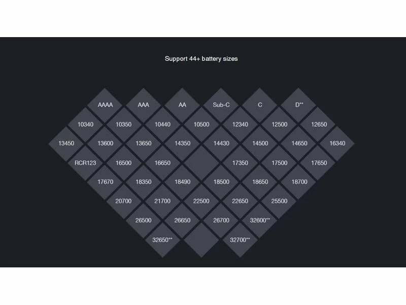 SKYRC Ladegerät MC3000 2 SKYRC Ladegerät MC3000 – Bild 2